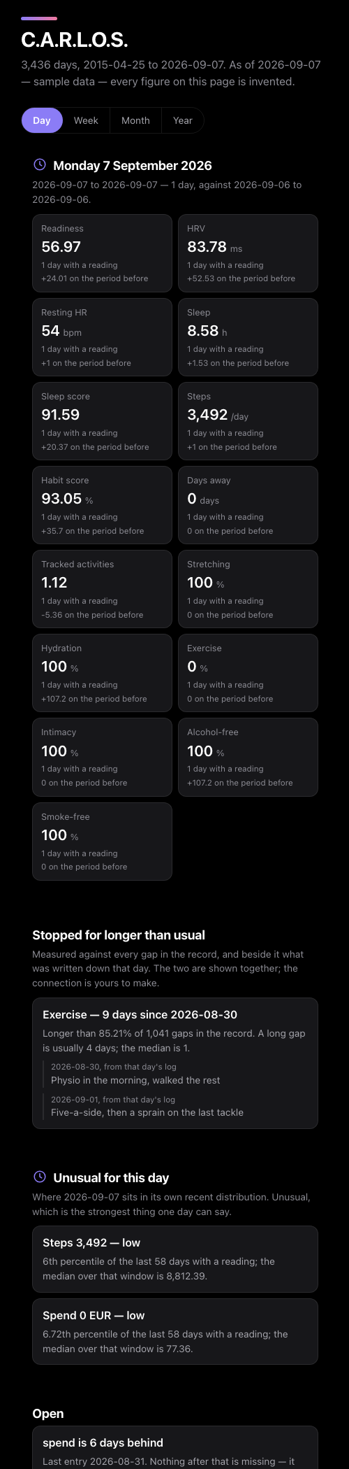 C.A.R.L.O.S. daily briefing, dark mode