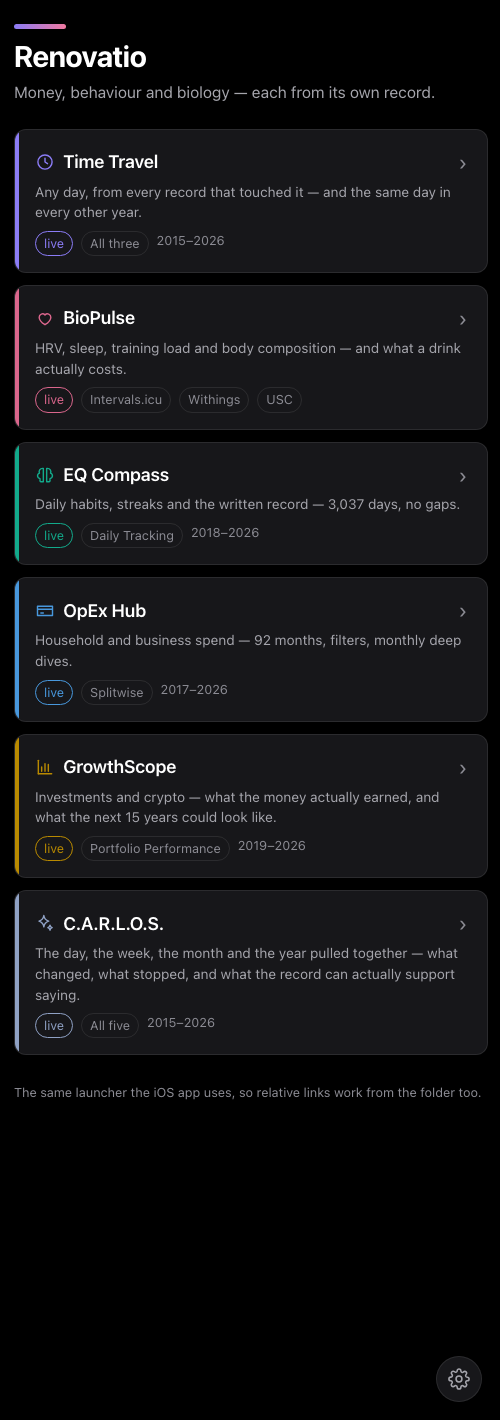 The six Renovatio modules, dark mode